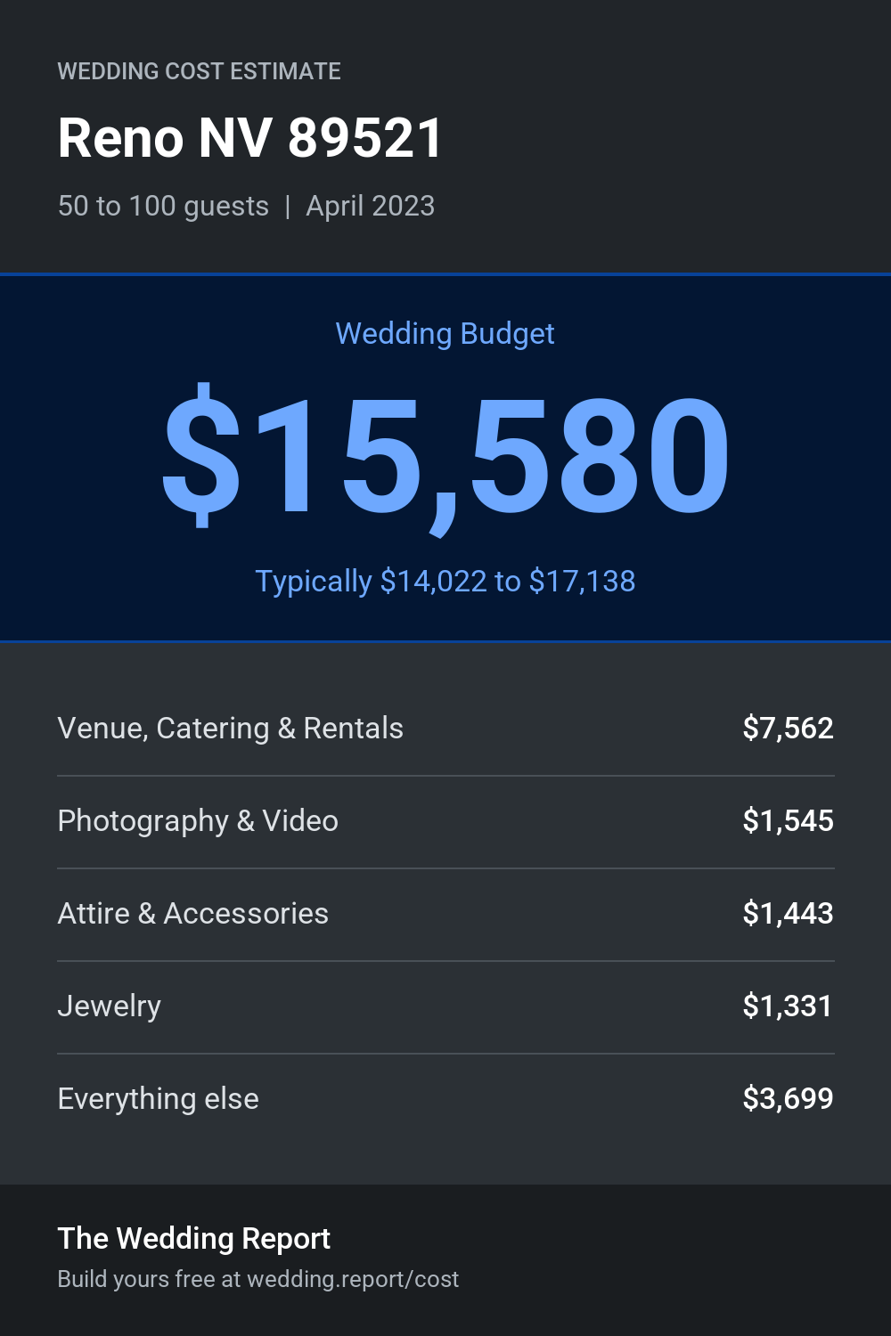 Wedding cost estimate