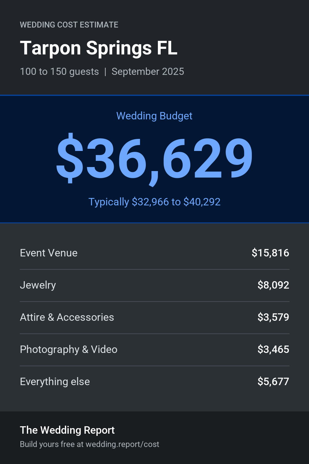 Wedding cost estimate for Tarpon Springs FL