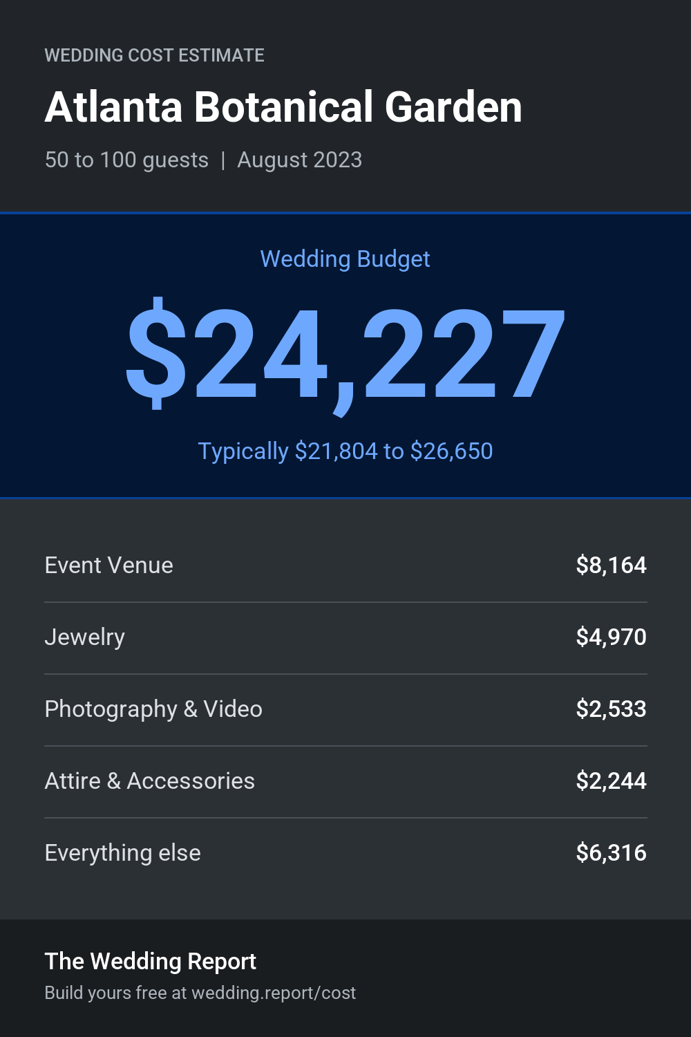 Wedding cost estimate for Atlanta Botanical Garden