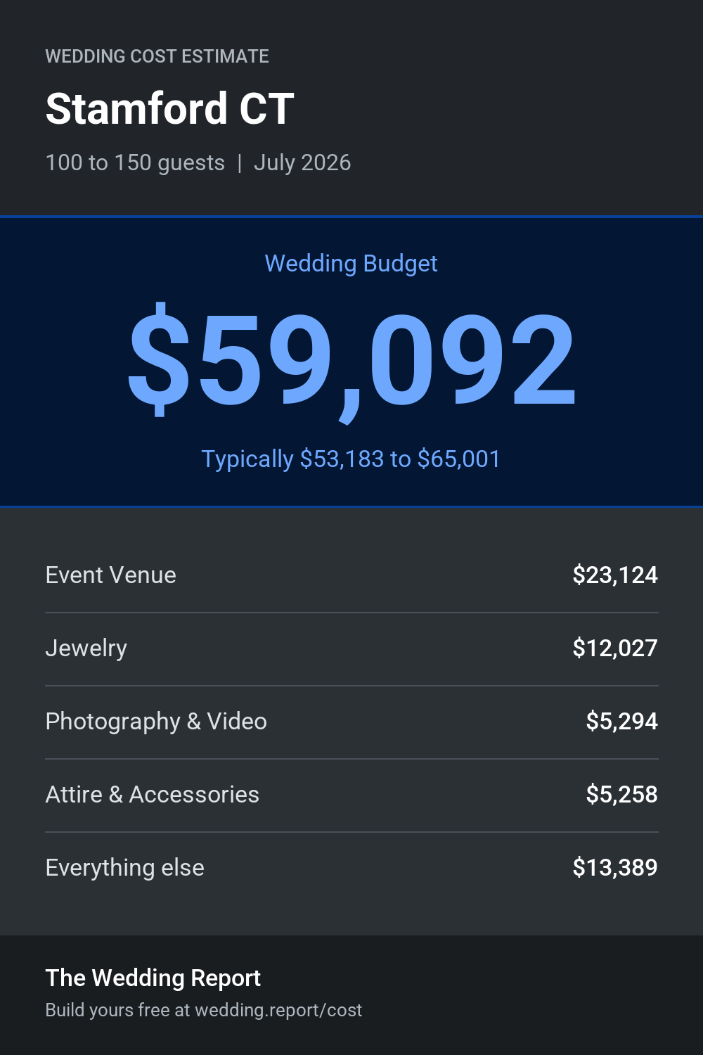 Wedding cost estimate for Stamford CT