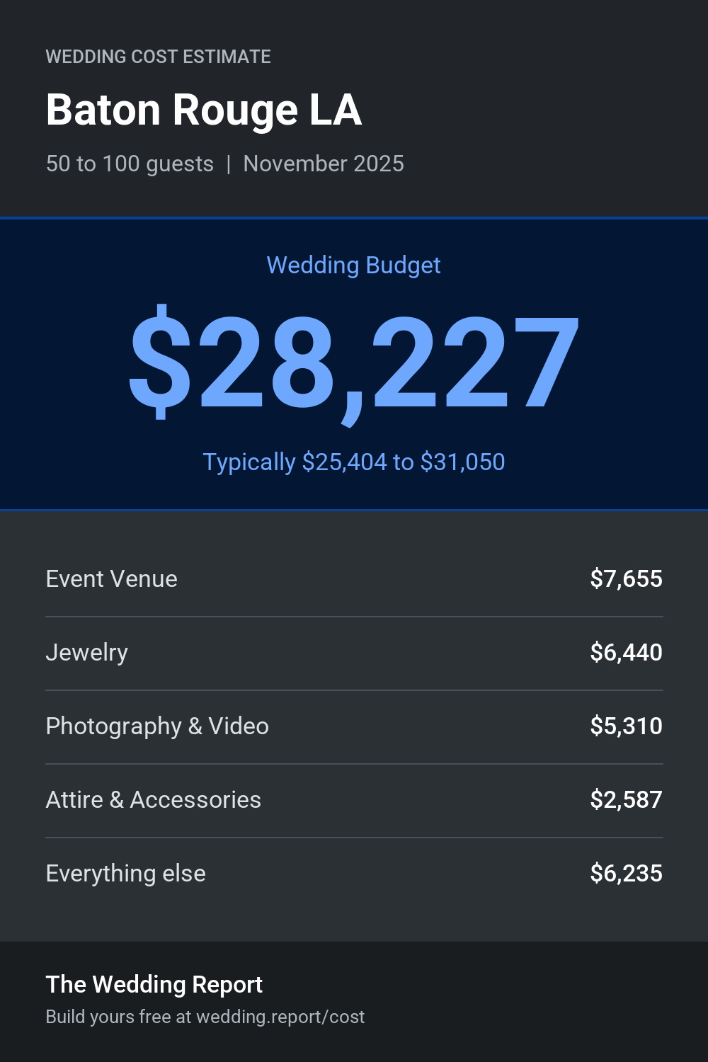 Wedding cost estimate for Baton Rouge LA