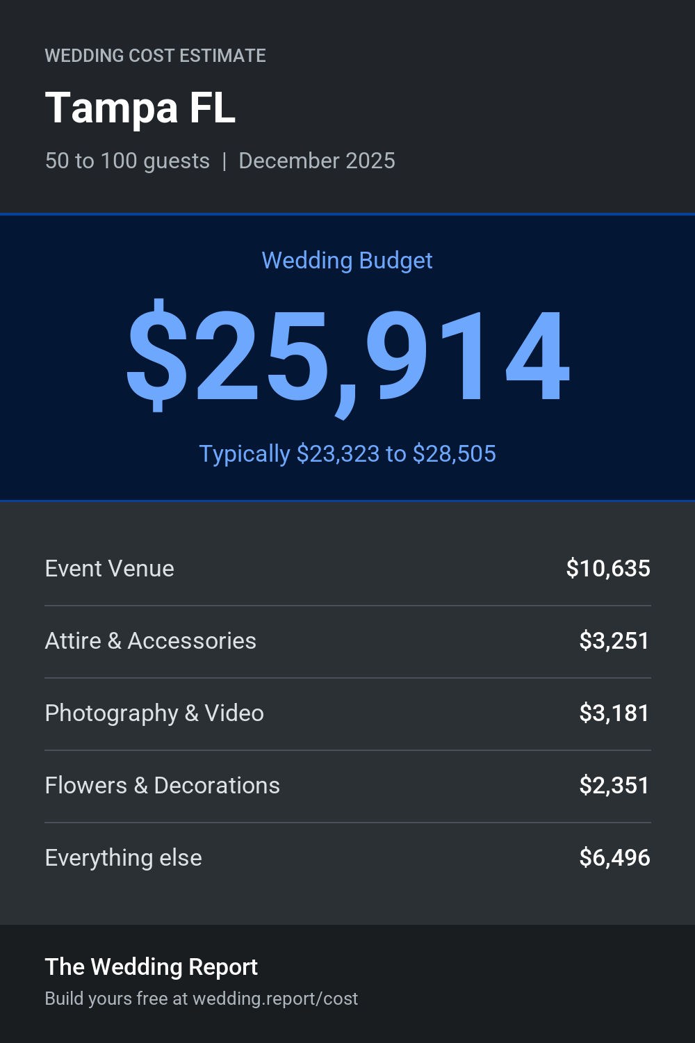 Wedding cost estimate for Tampa FL