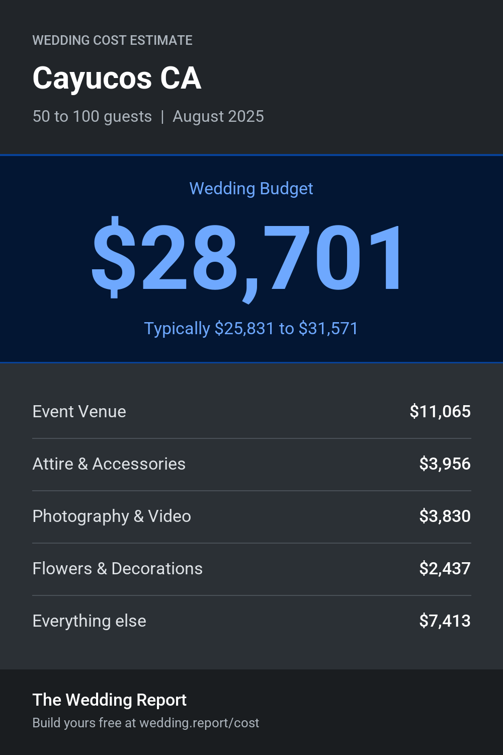 Wedding cost estimate for Cayucos CA