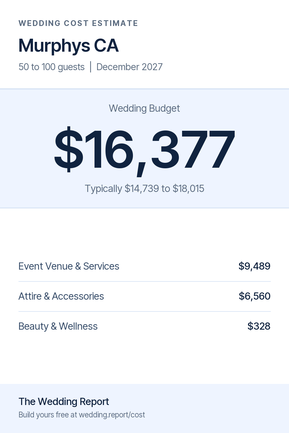Wedding cost estimate for Murphys CA