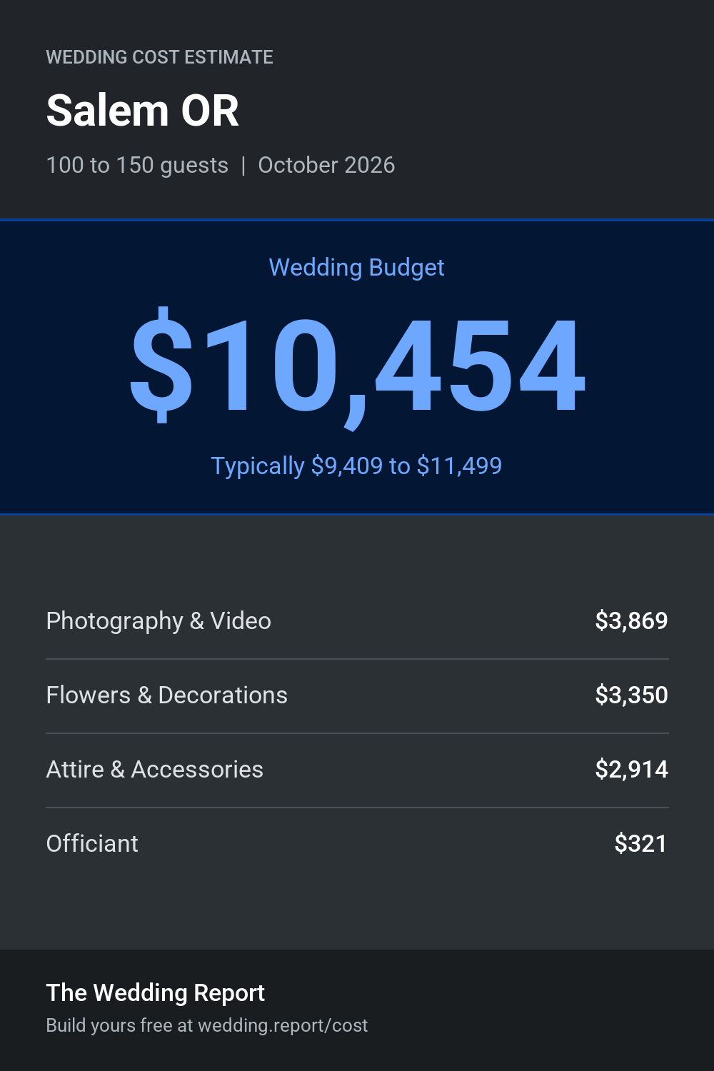 Wedding cost estimate for Salem OR