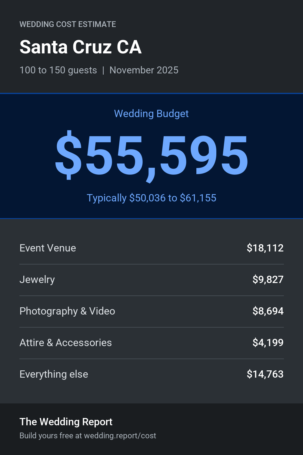 Wedding cost estimate for Santa Cruz CA