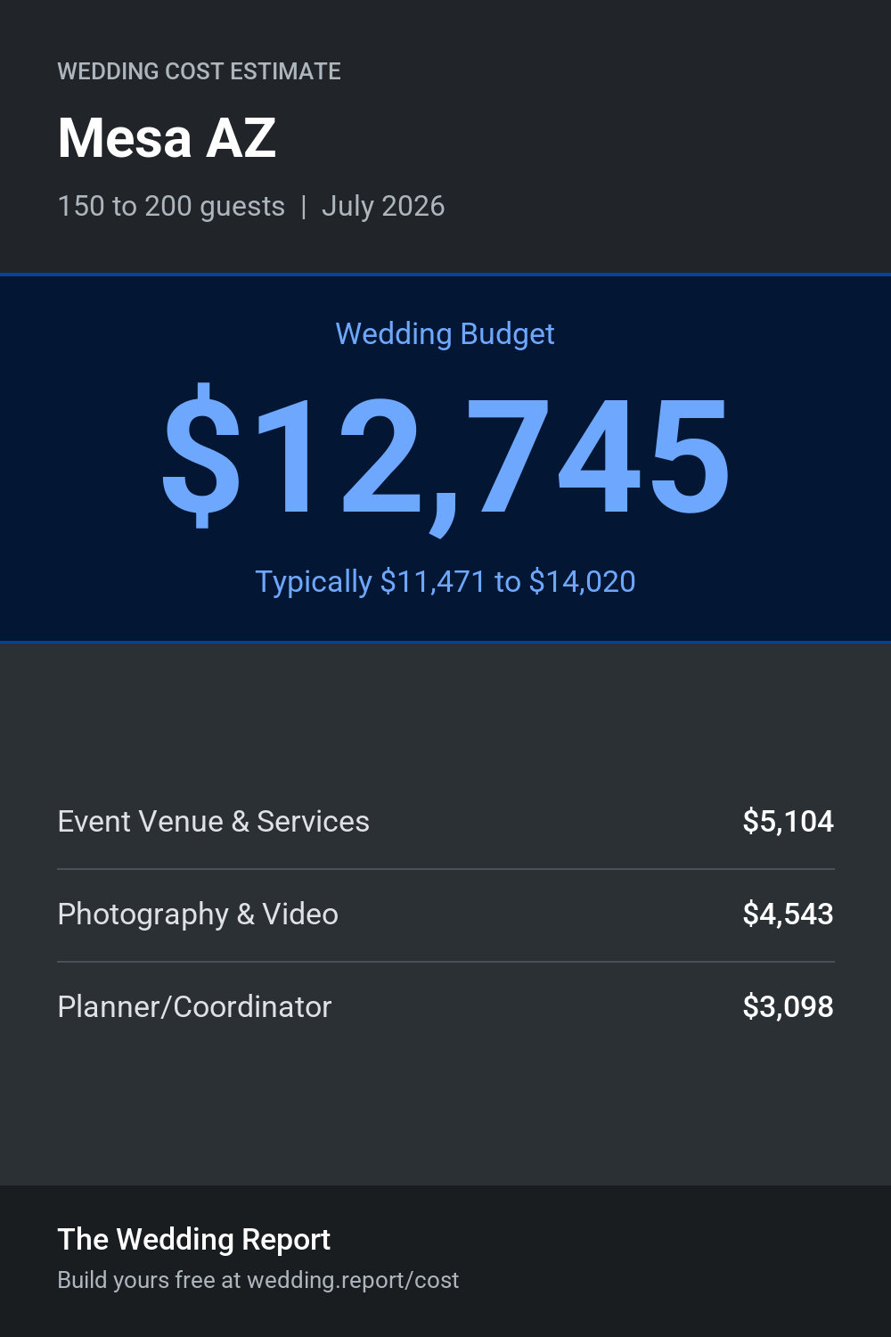 Wedding cost estimate for Mesa AZ