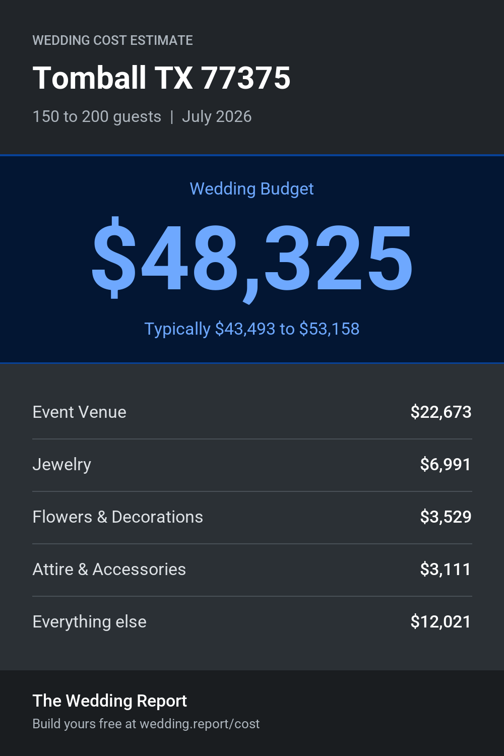 Wedding cost estimate