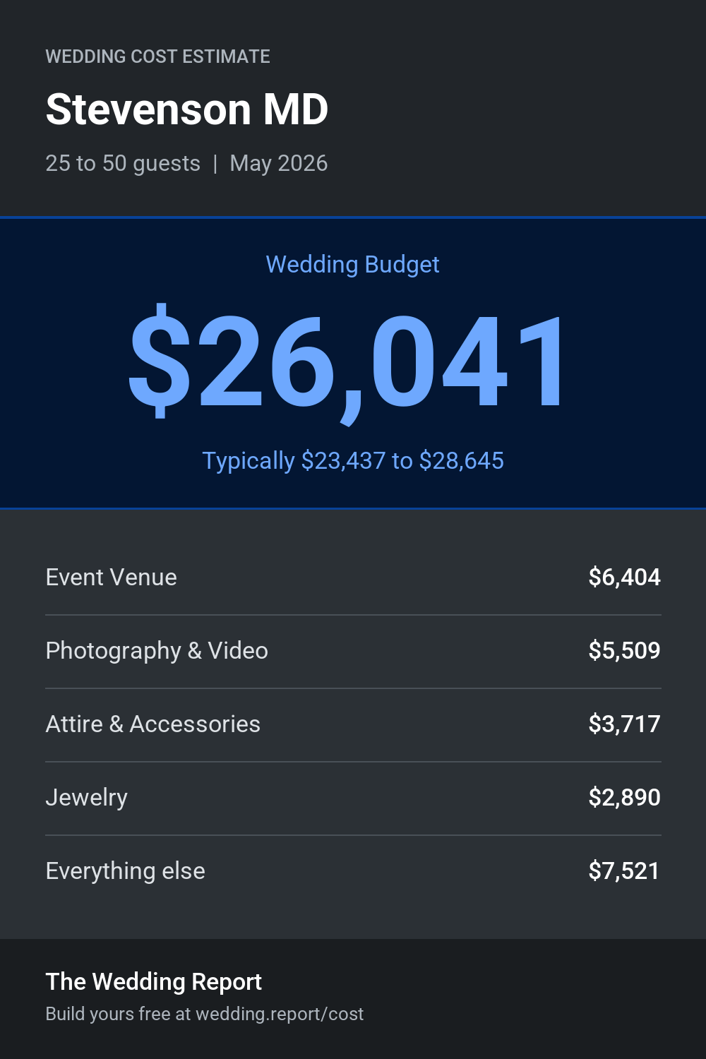 Wedding cost estimate for Stevenson MD
