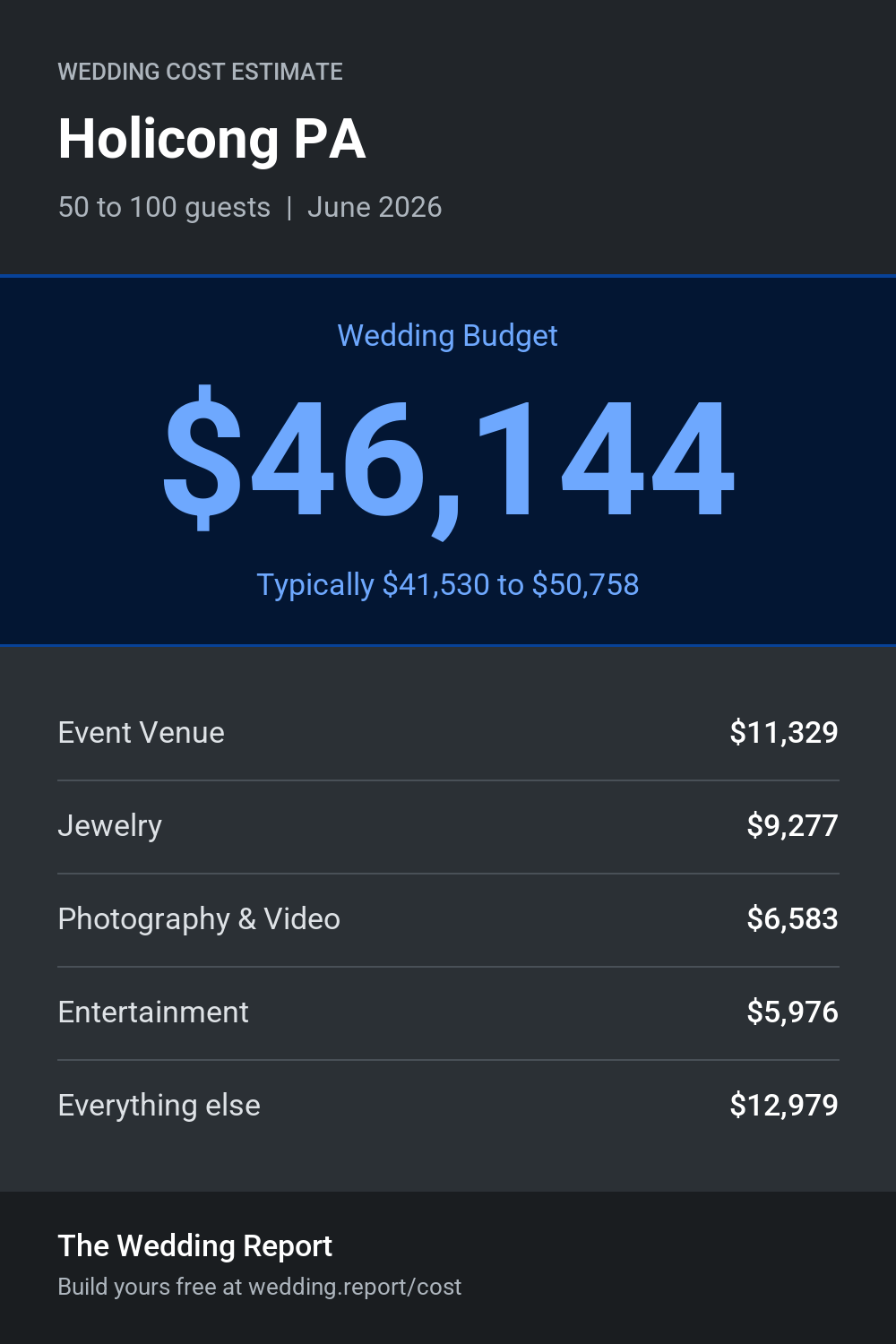Wedding cost estimate for Holicong PA