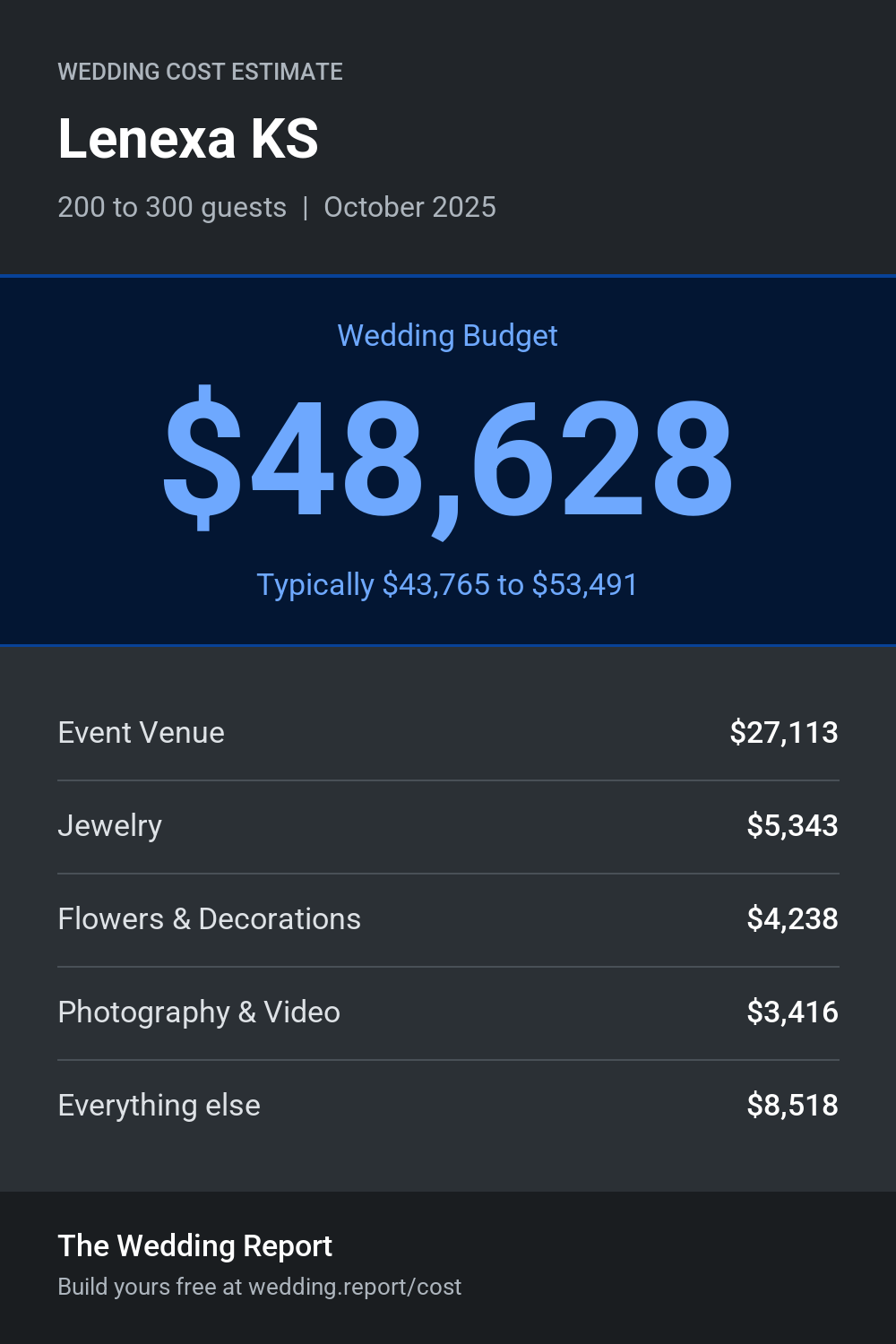 Wedding cost estimate for Lenexa KS
