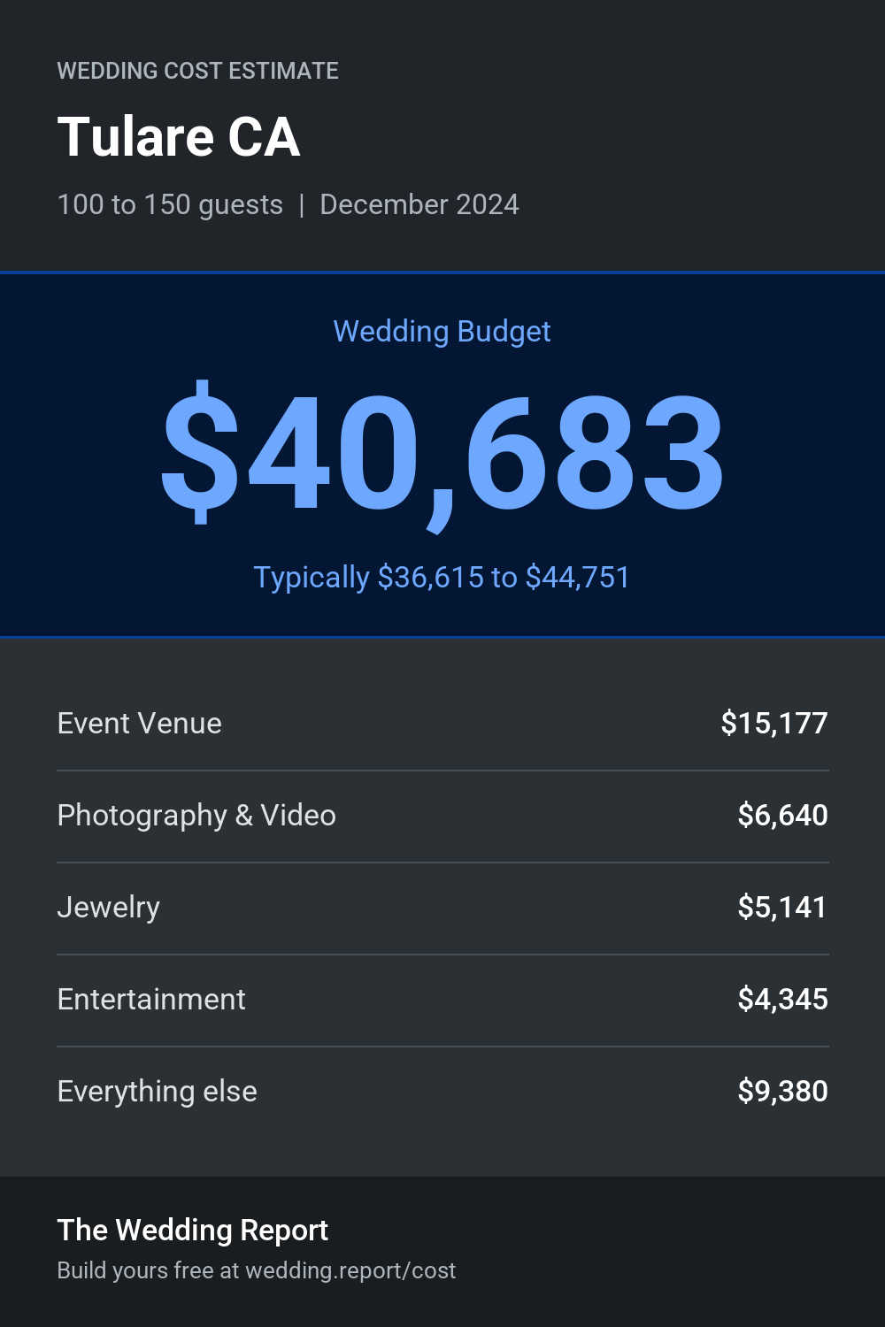 Wedding cost estimate for Tulare CA