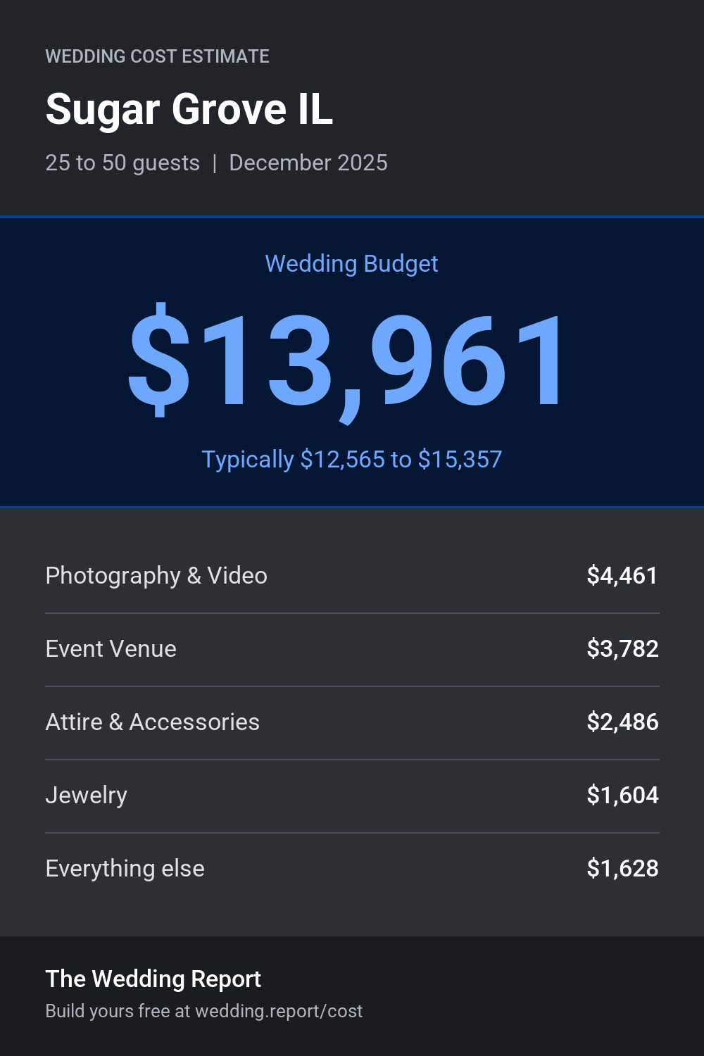 Wedding cost estimate for Sugar Grove IL