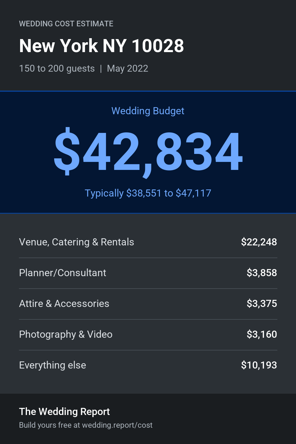 Wedding cost estimate