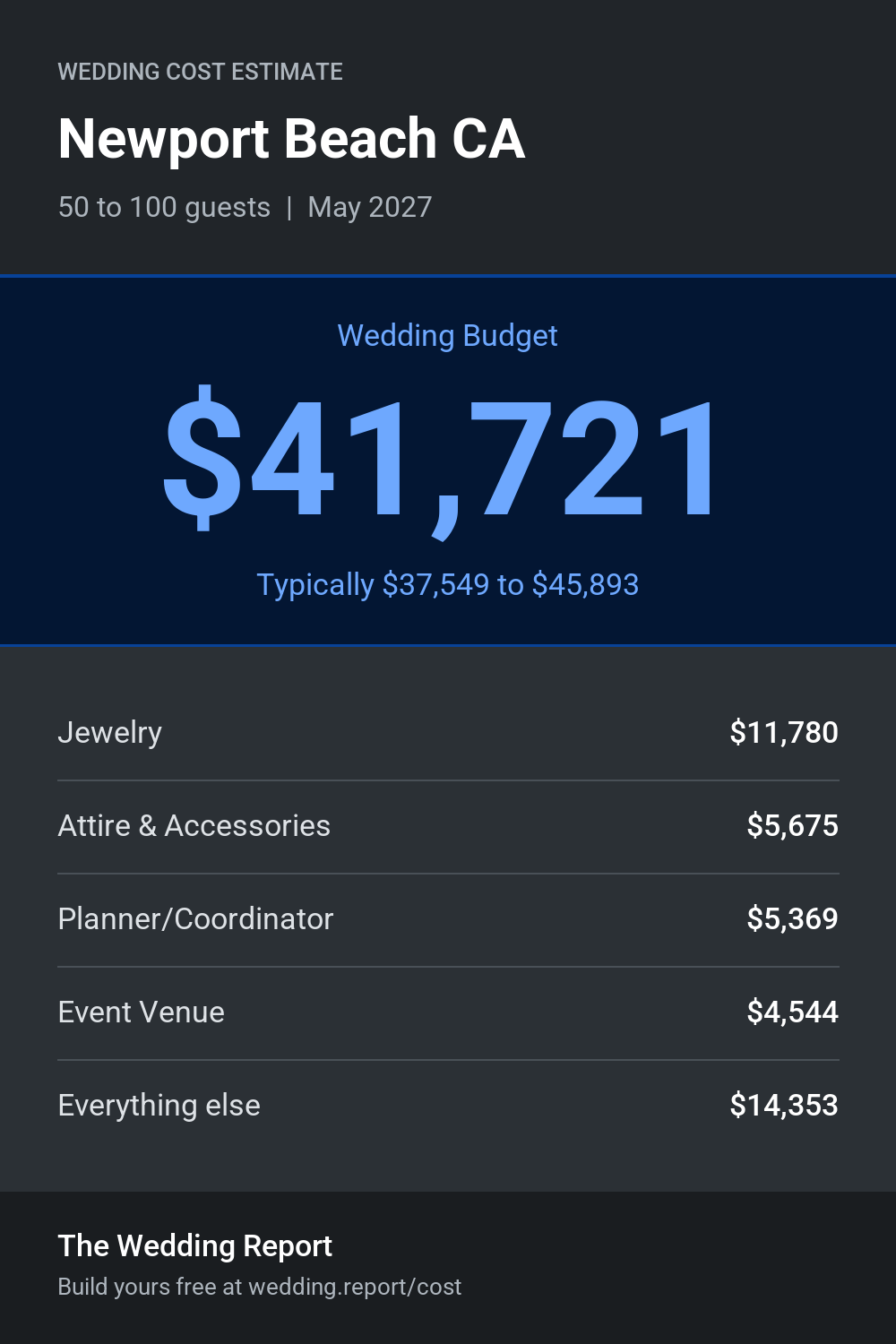 Wedding cost estimate for Newport Beach CA