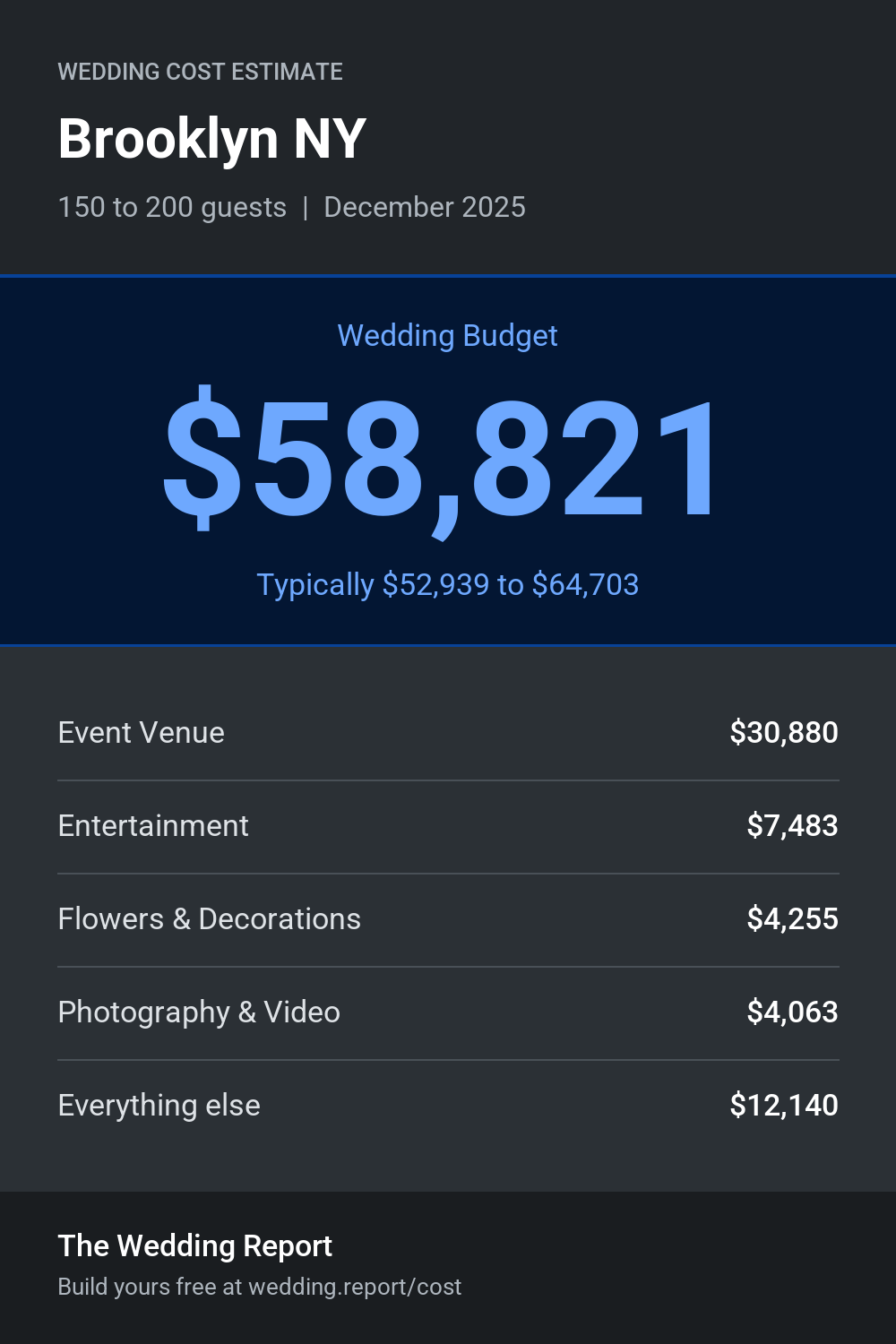 Wedding cost estimate for Brooklyn NY