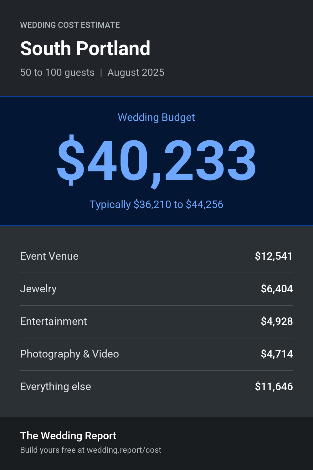Wedding cost estimate for South Portland