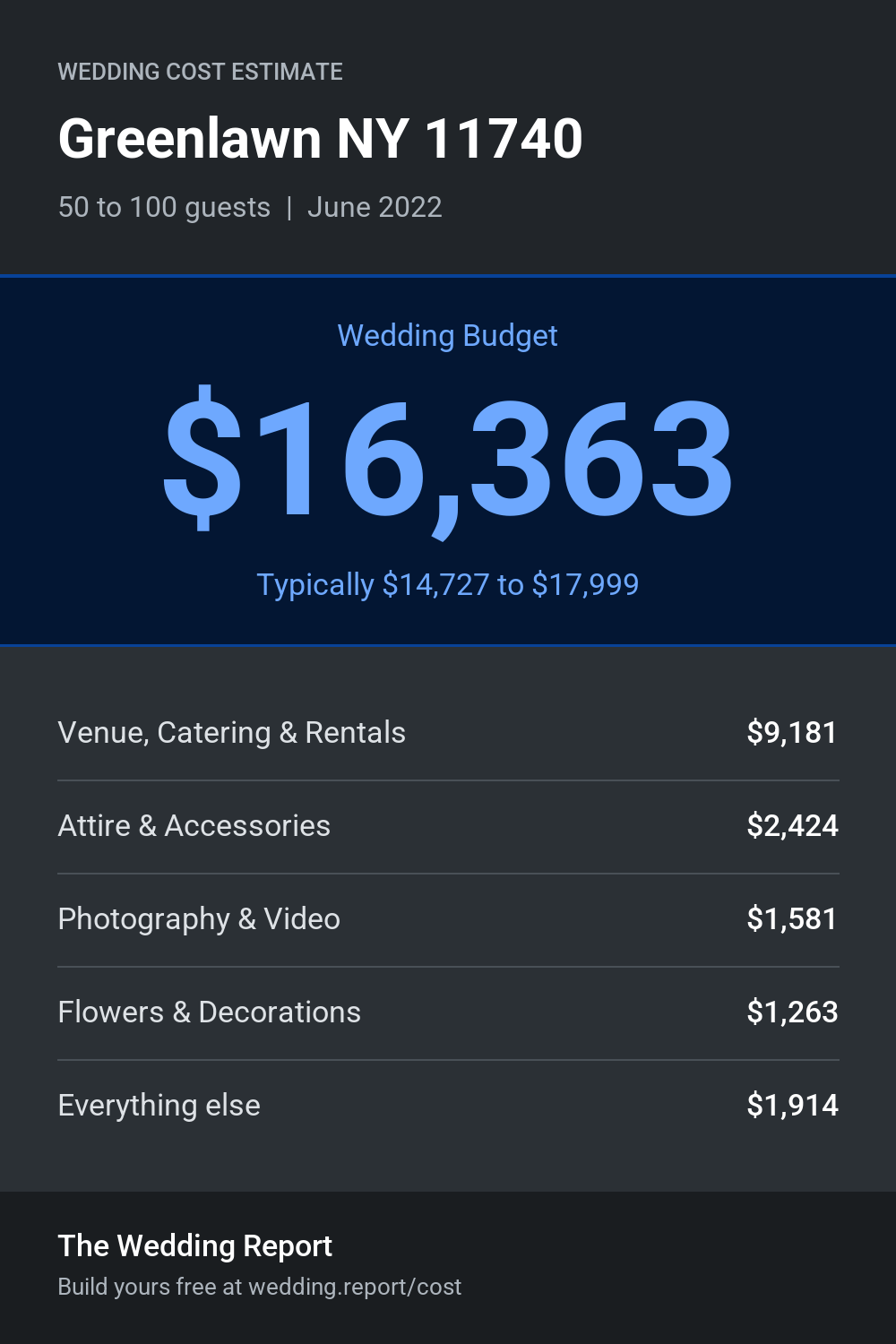 Wedding cost estimate