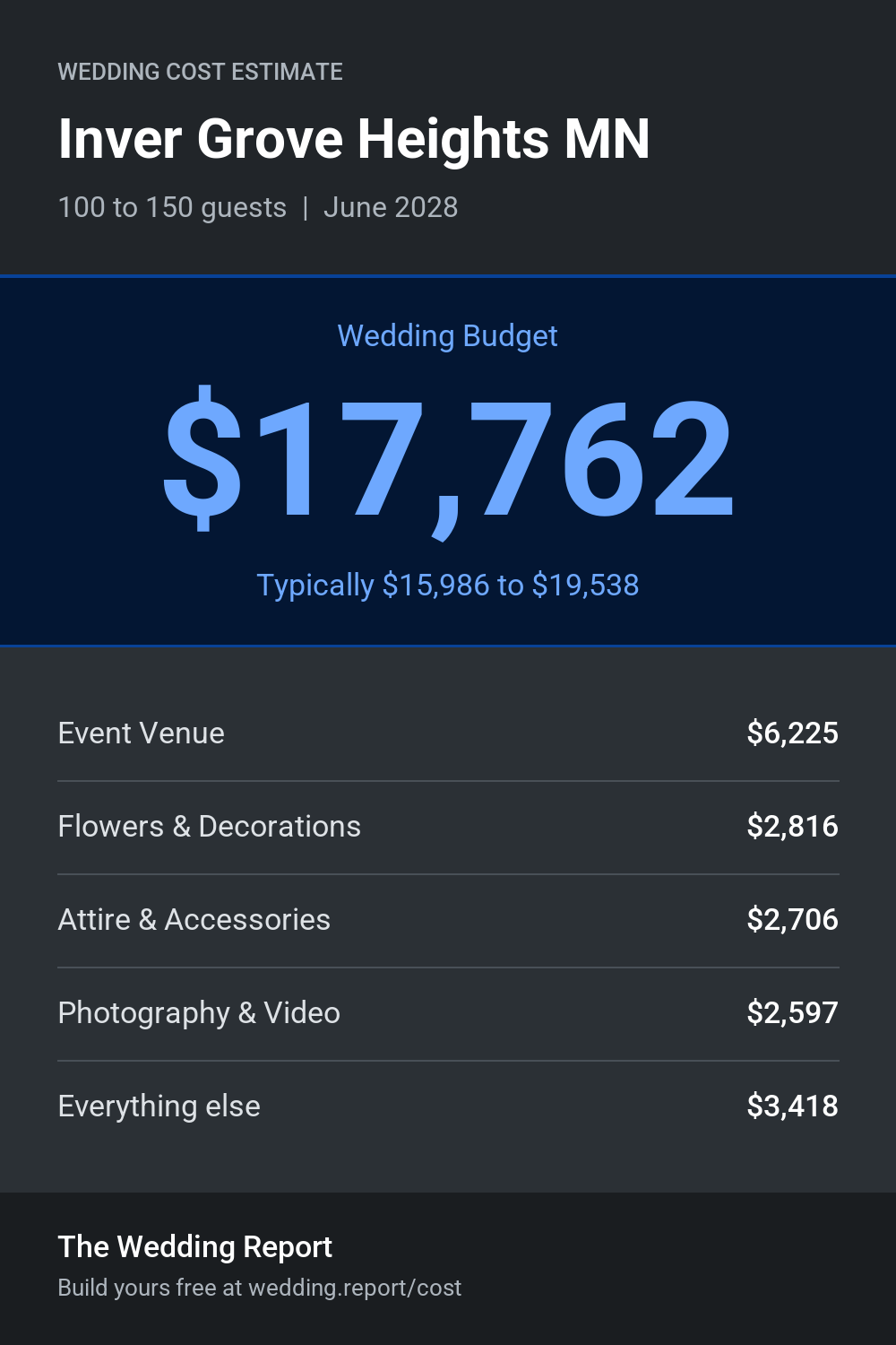 Wedding cost estimate for Inver Grove Heights MN