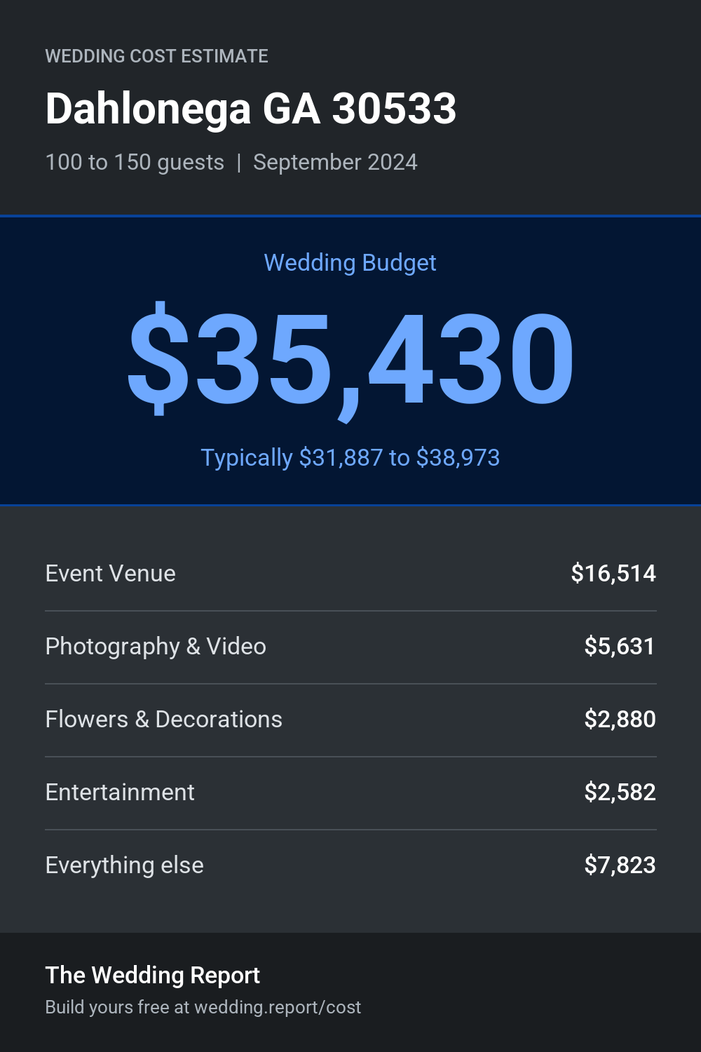 Wedding cost estimate