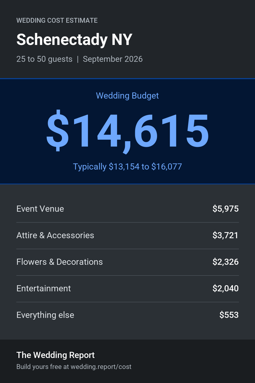 Wedding cost estimate for Schenectady NY