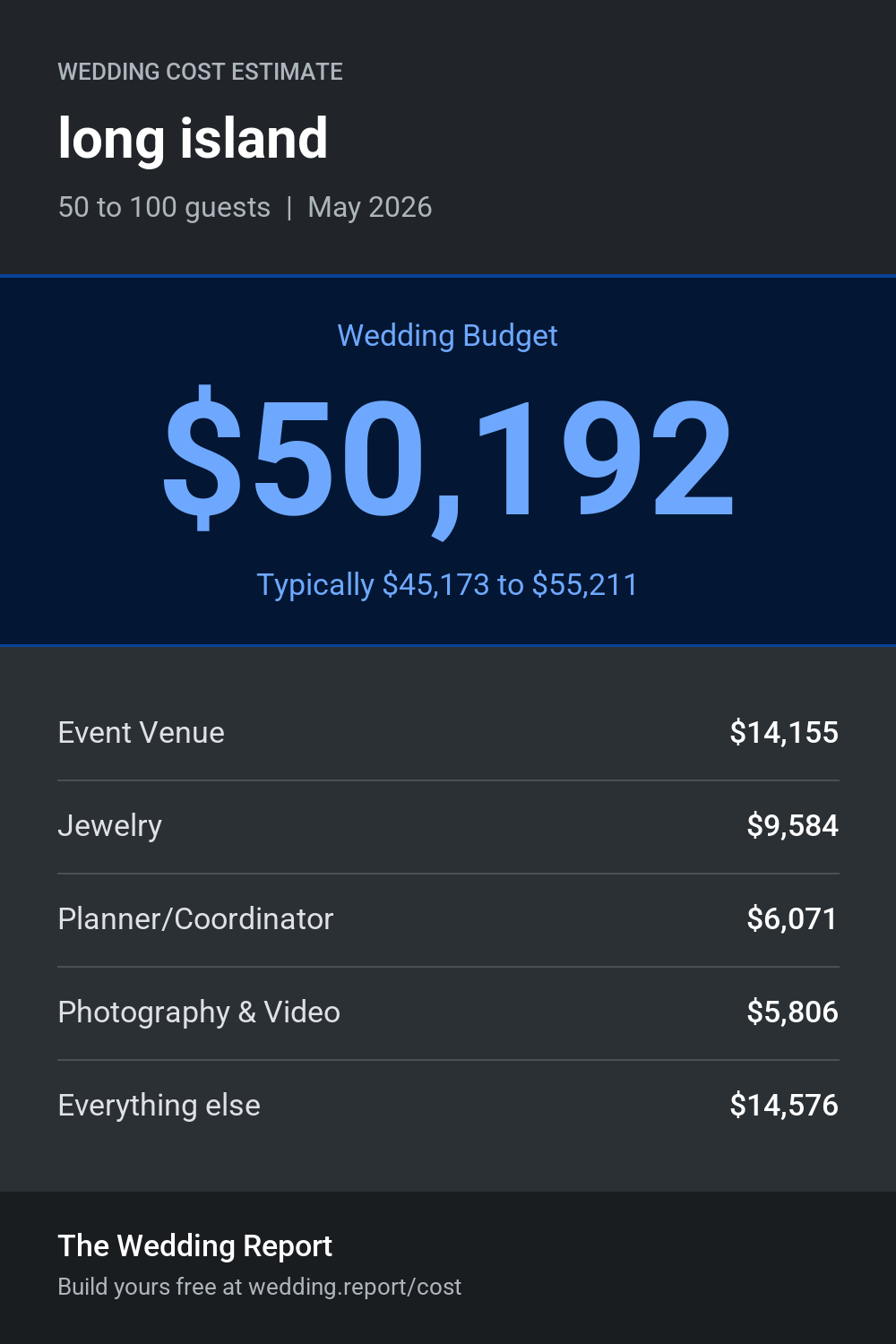 Wedding cost estimate for long island