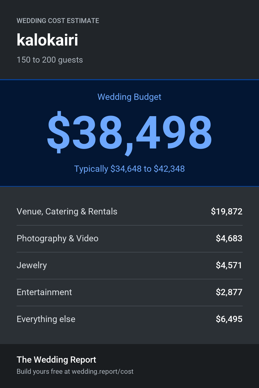 Wedding cost estimate for kalokairi