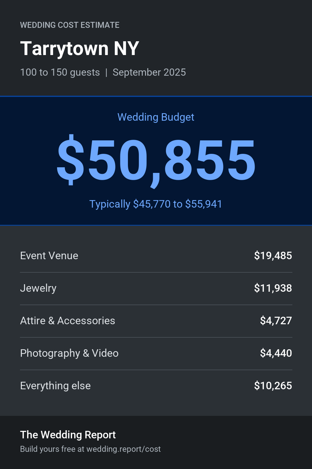 Wedding cost estimate for Tarrytown NY
