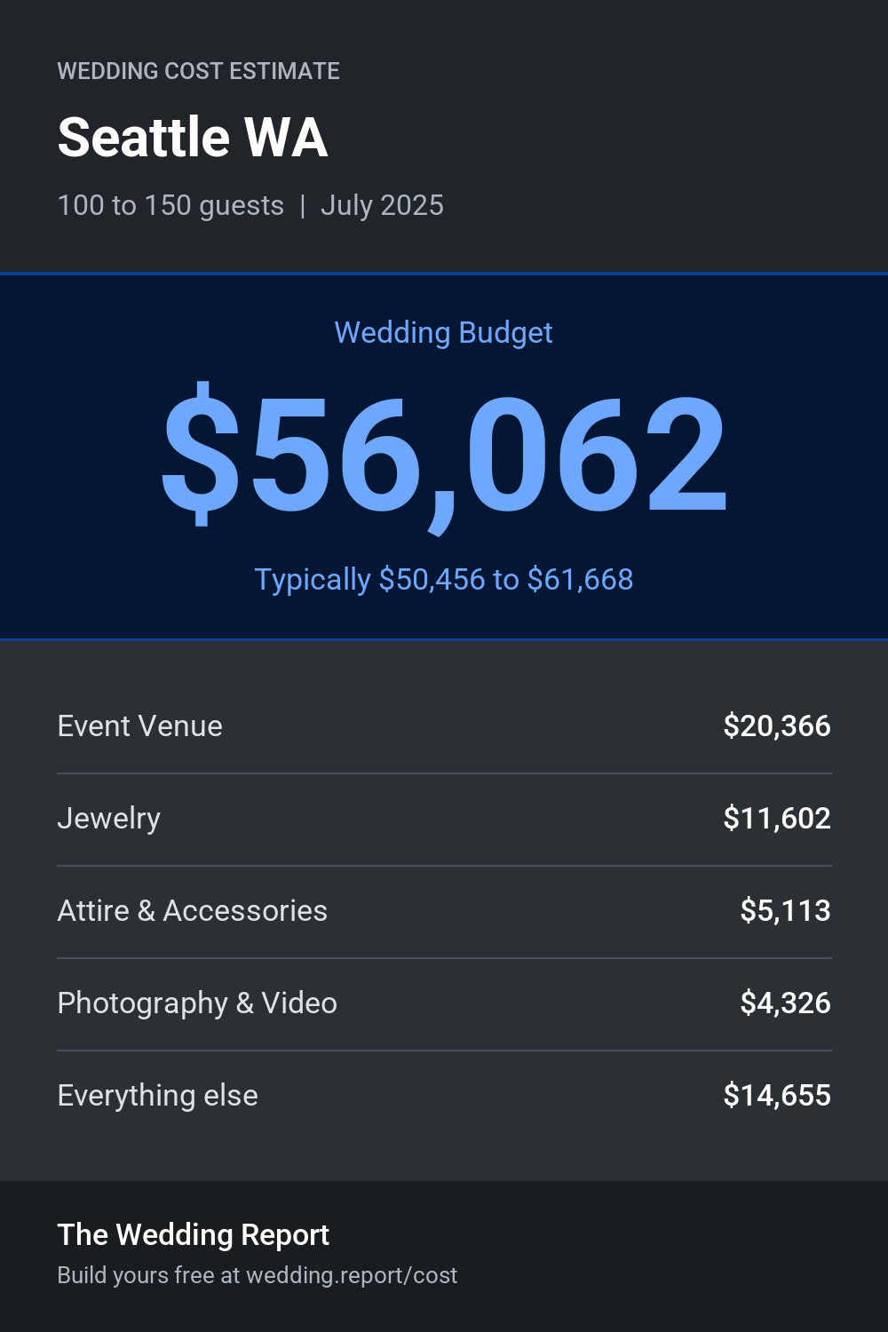 Wedding cost estimate for Seattle WA