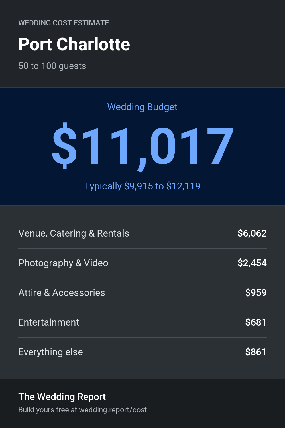 Wedding cost estimate for Port Charlotte