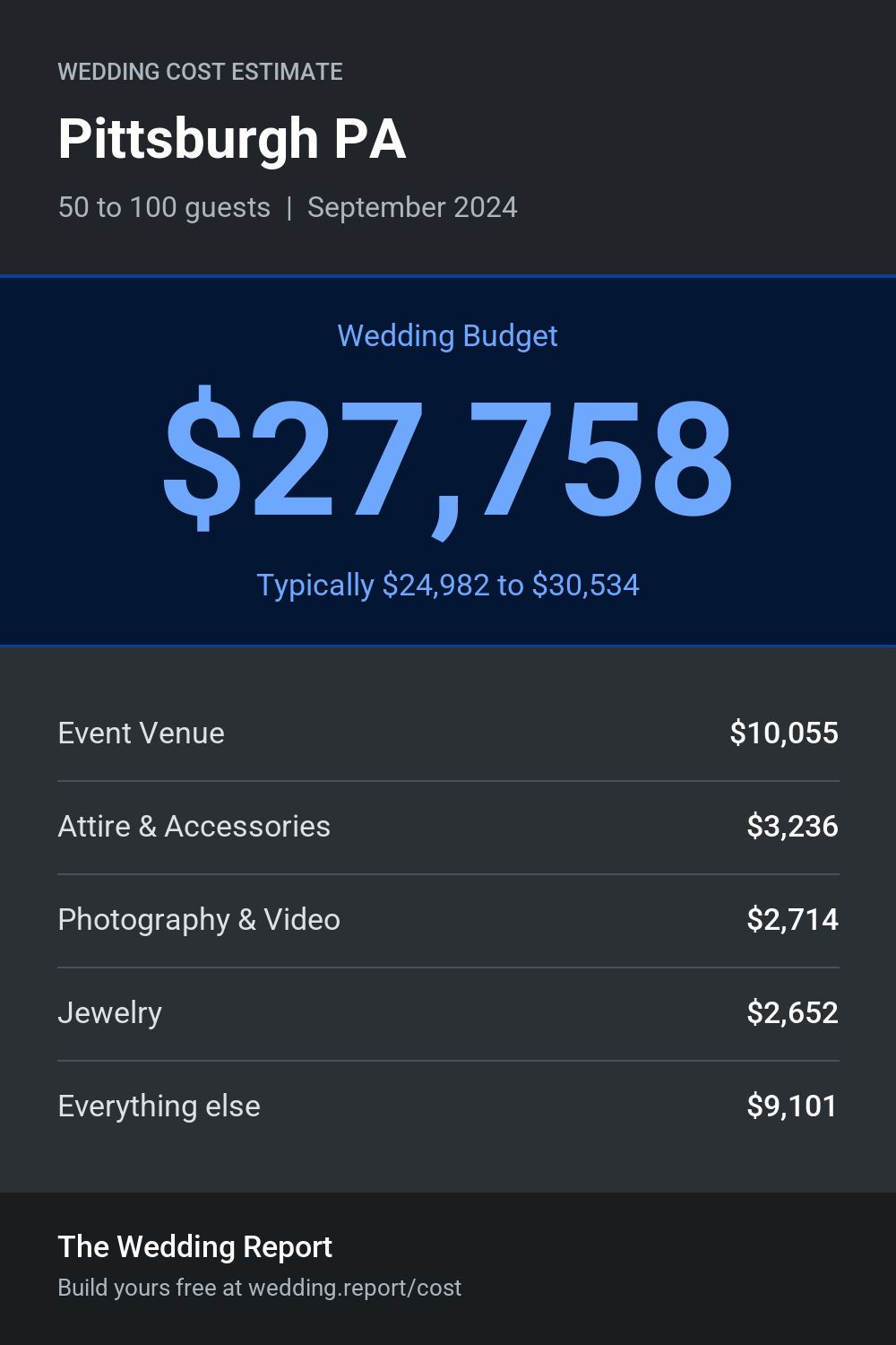 Wedding cost estimate for Pittsburgh PA