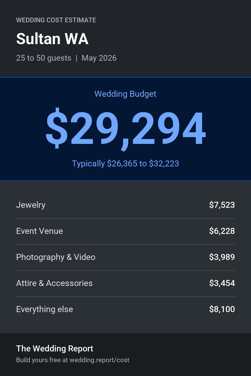 Wedding cost estimate for Sultan WA