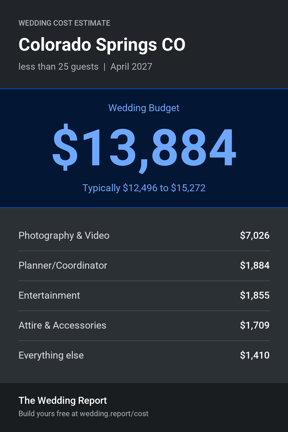 Wedding cost estimate for Colorado Springs CO