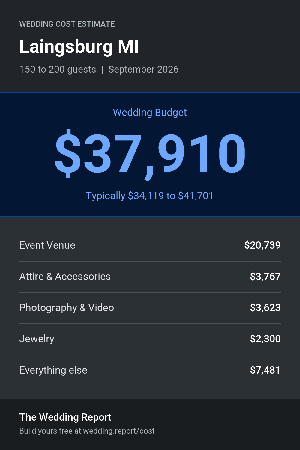 Wedding cost estimate for Laingsburg MI