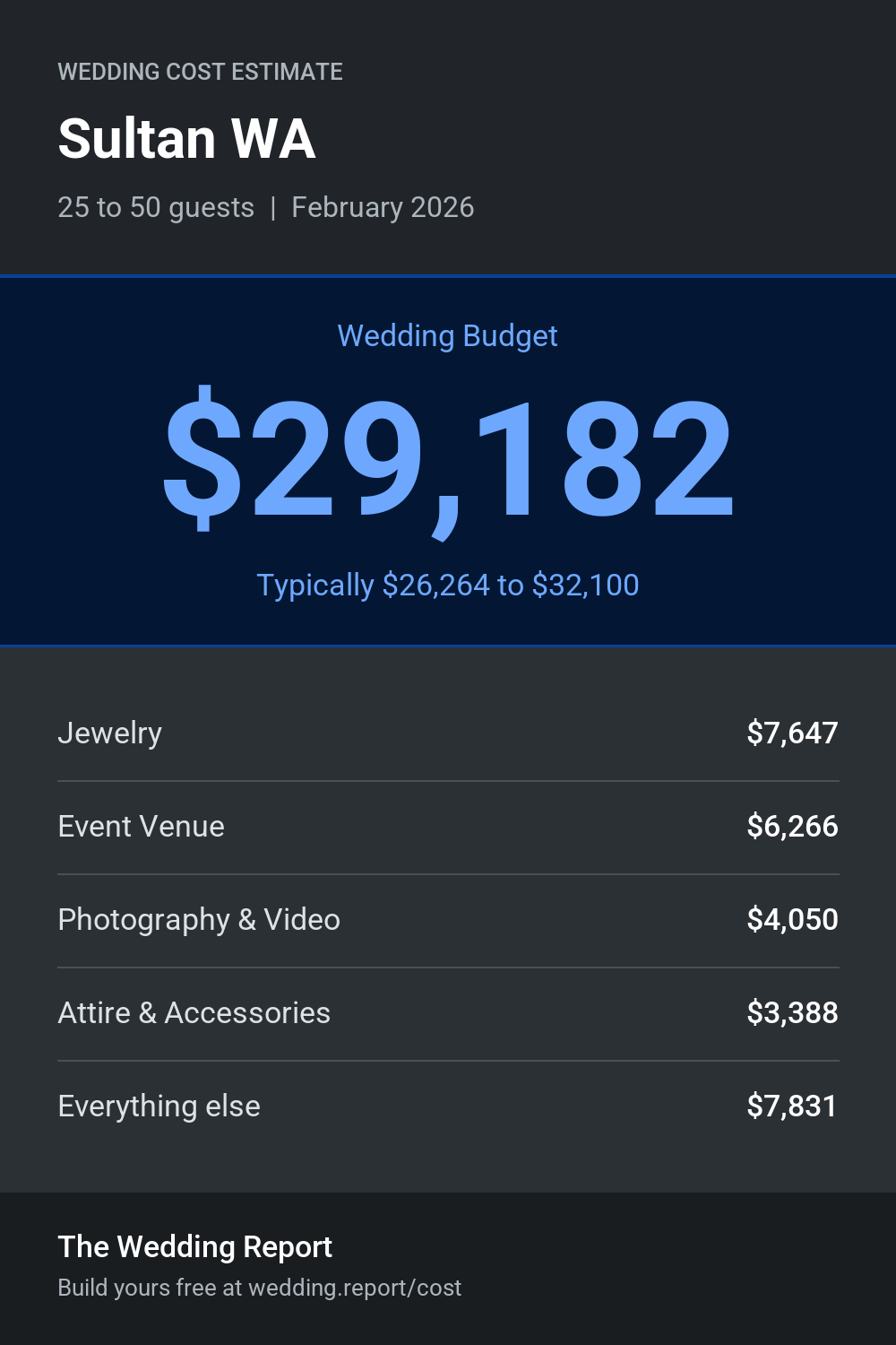 Wedding cost estimate for Sultan WA