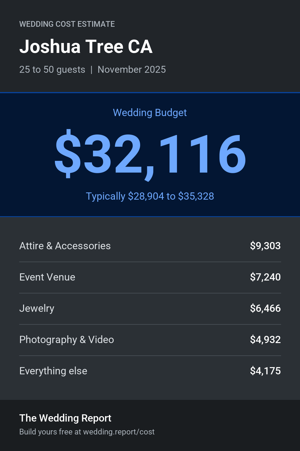 Wedding cost estimate for Joshua Tree CA