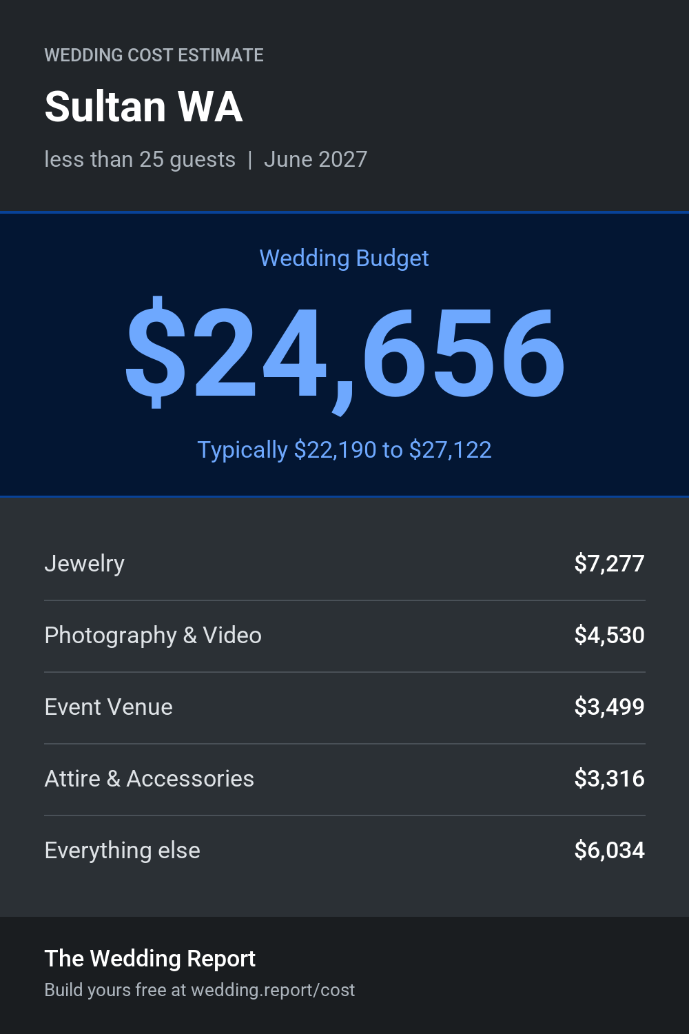 Wedding cost estimate for Sultan WA