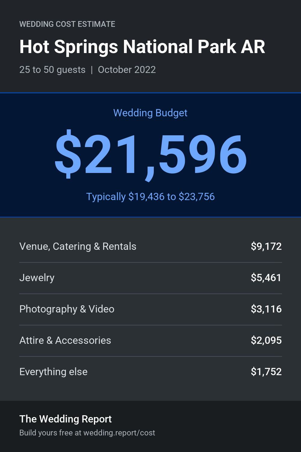 Wedding cost estimate for Hot Springs National Park AR