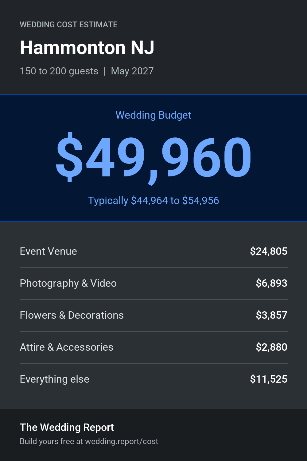 Wedding cost estimate for Hammonton NJ
