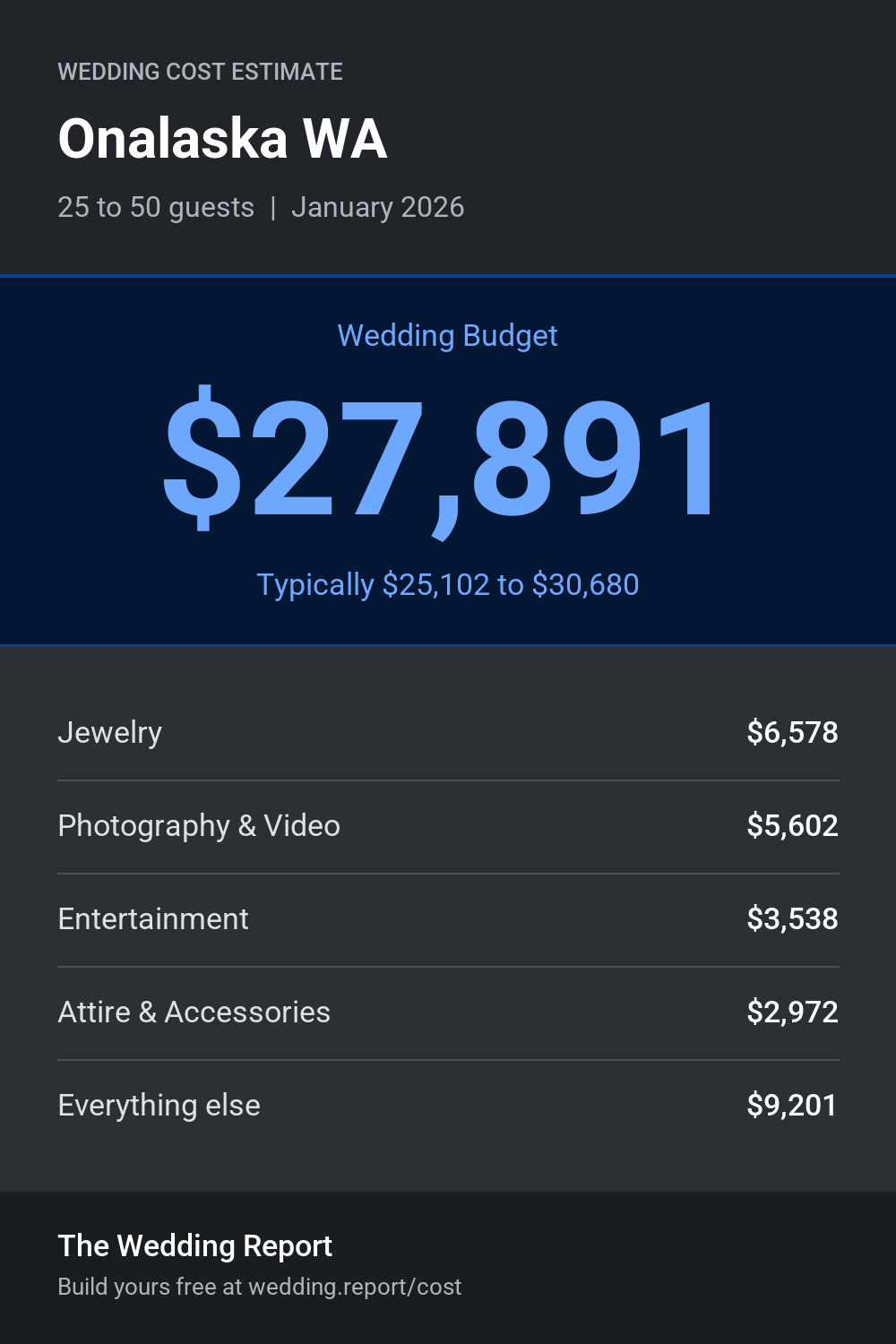 Wedding cost estimate for Onalaska WA