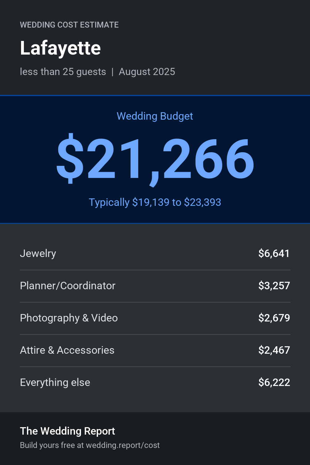 Wedding cost estimate for Lafayette