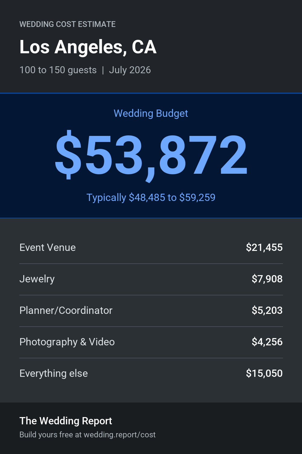 Wedding cost estimate for Los Angeles, CA