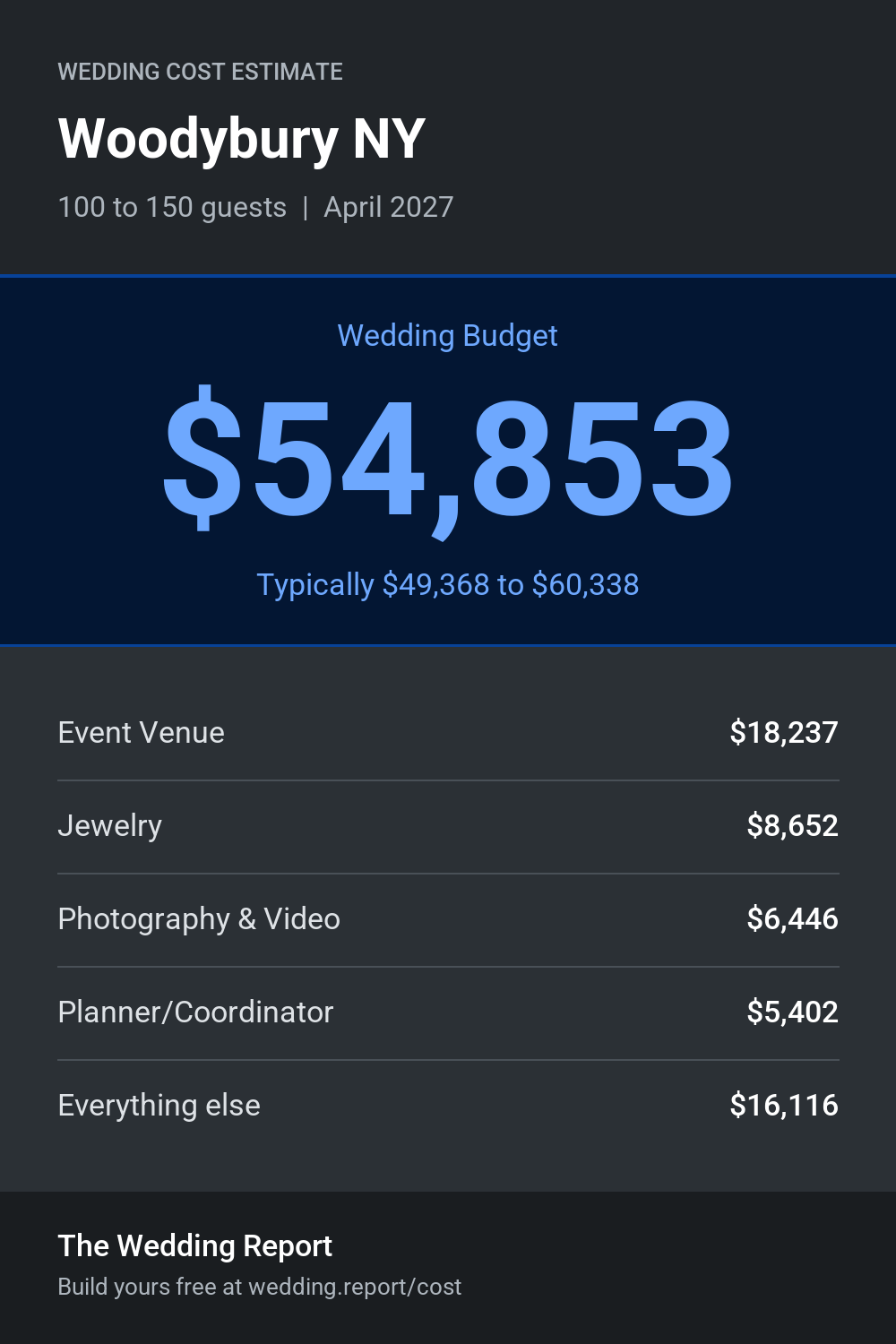 Wedding cost estimate for Woodybury NY