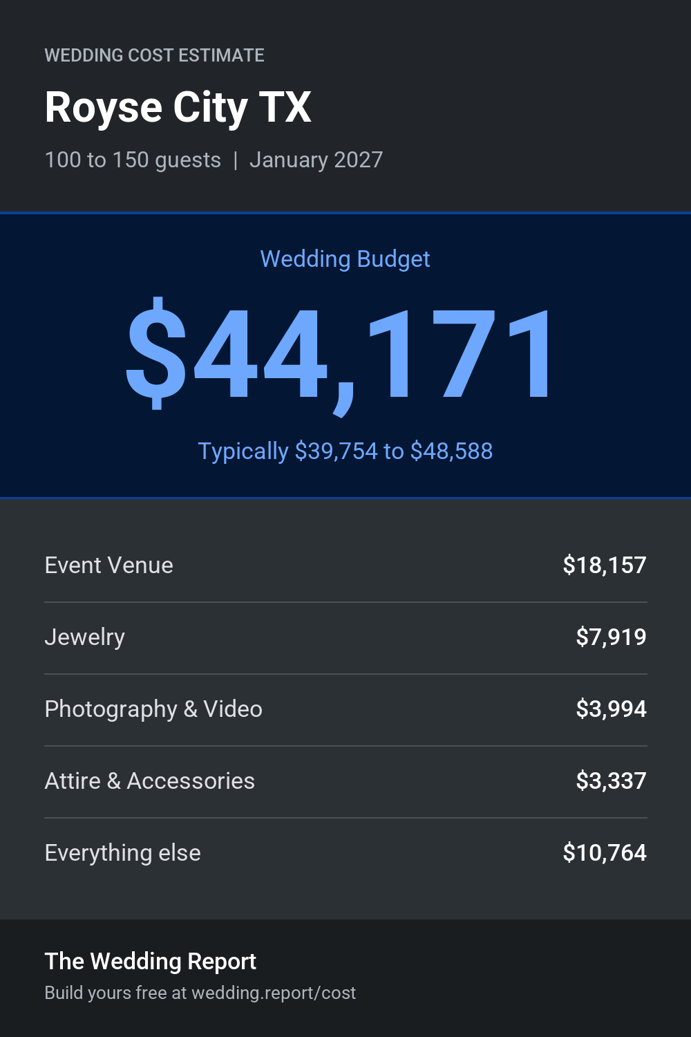 Wedding cost estimate for Royse City TX