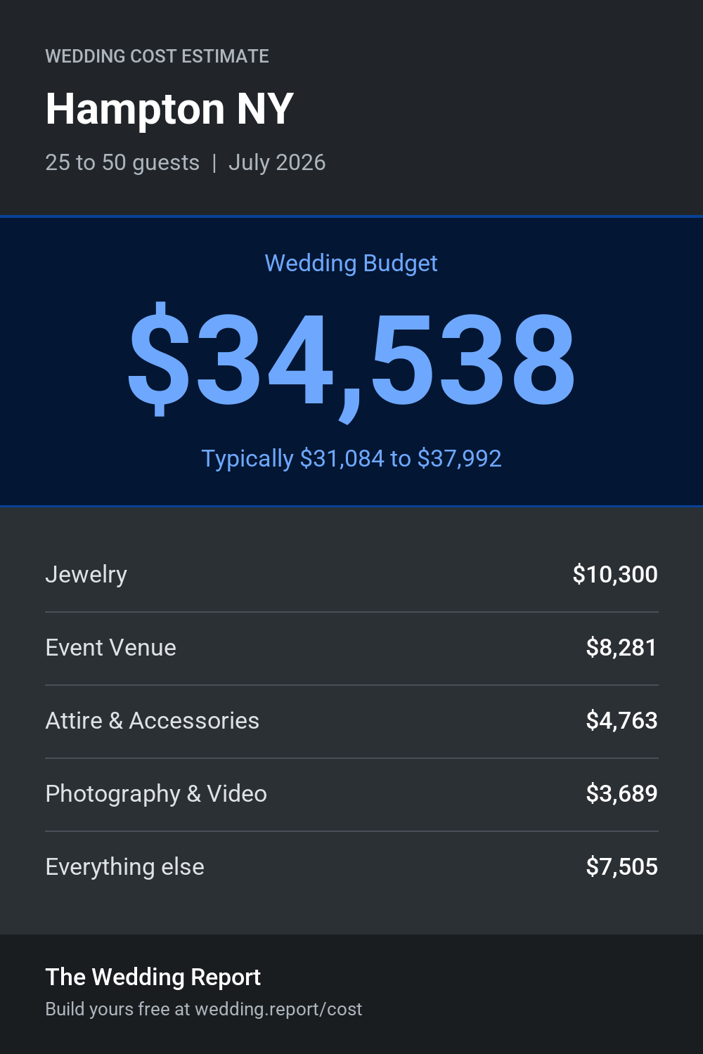 Wedding cost estimate for Hampton NY
