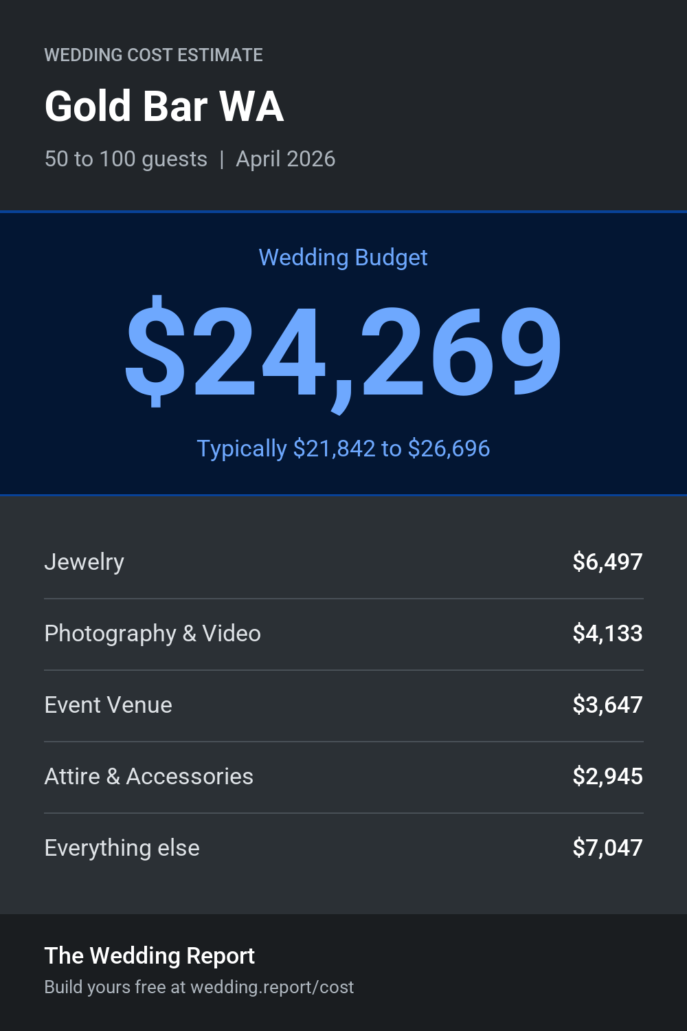 Wedding cost estimate for Gold Bar WA