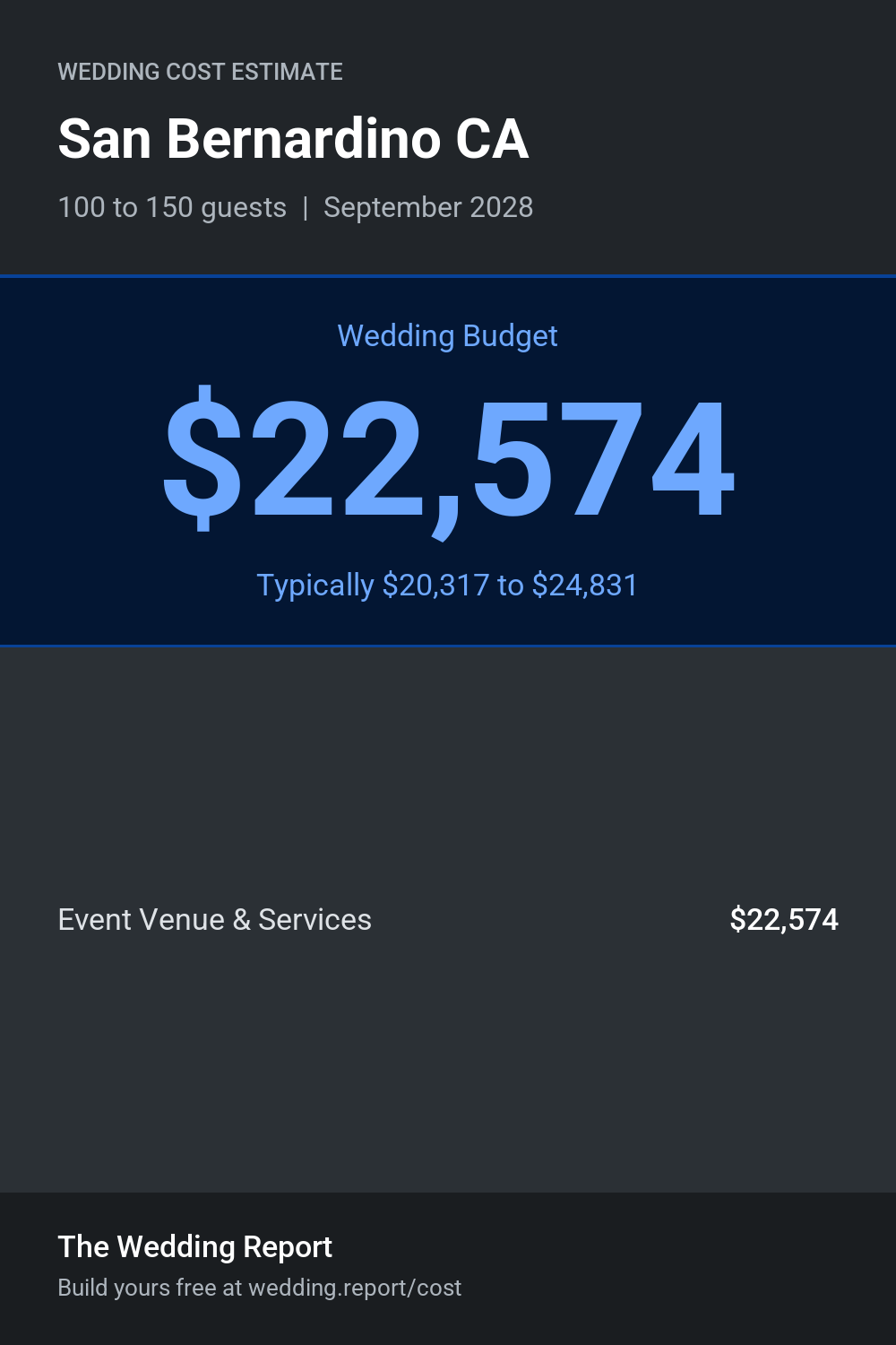 Wedding cost estimate for San Bernardino CA