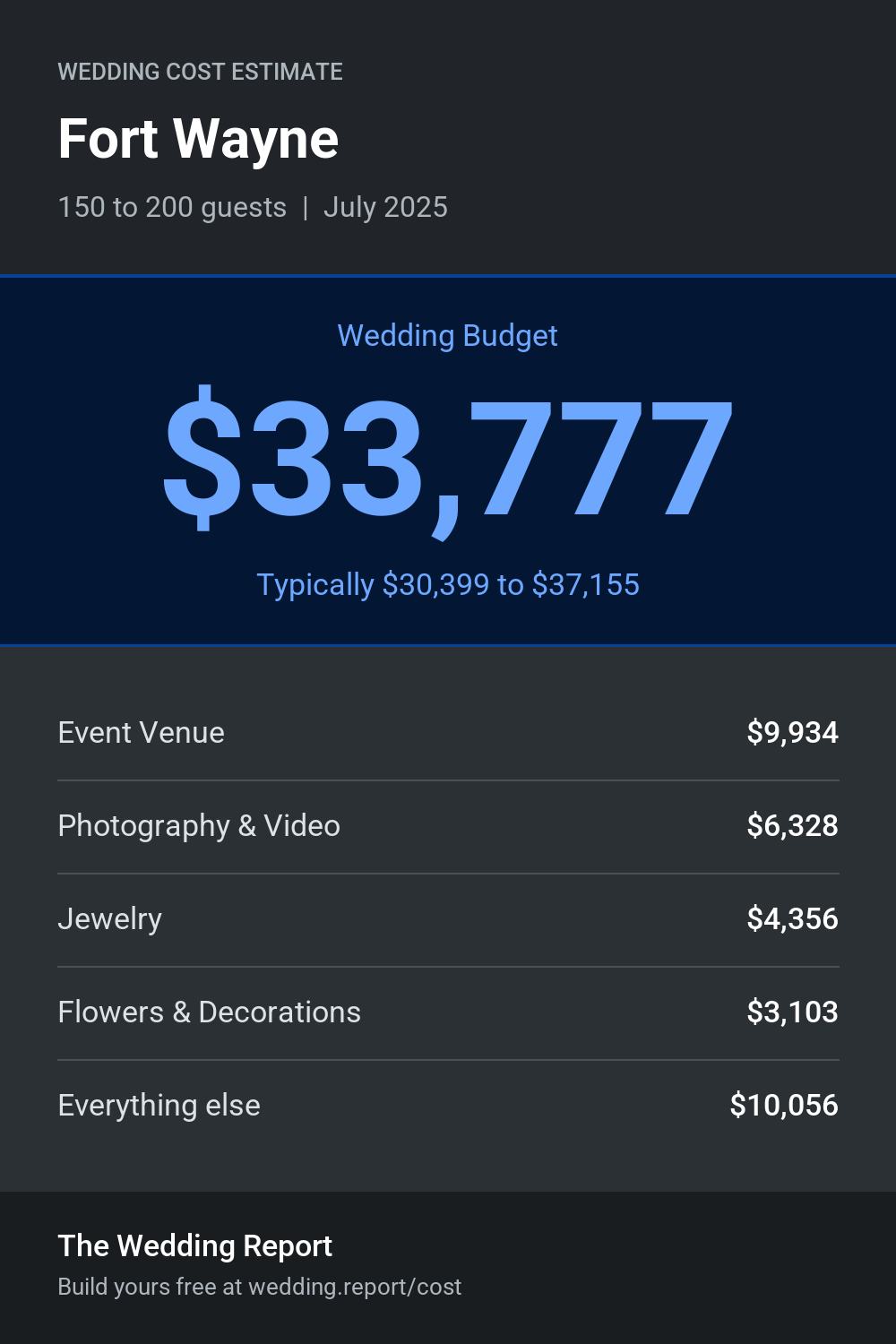 Wedding cost estimate for Fort Wayne