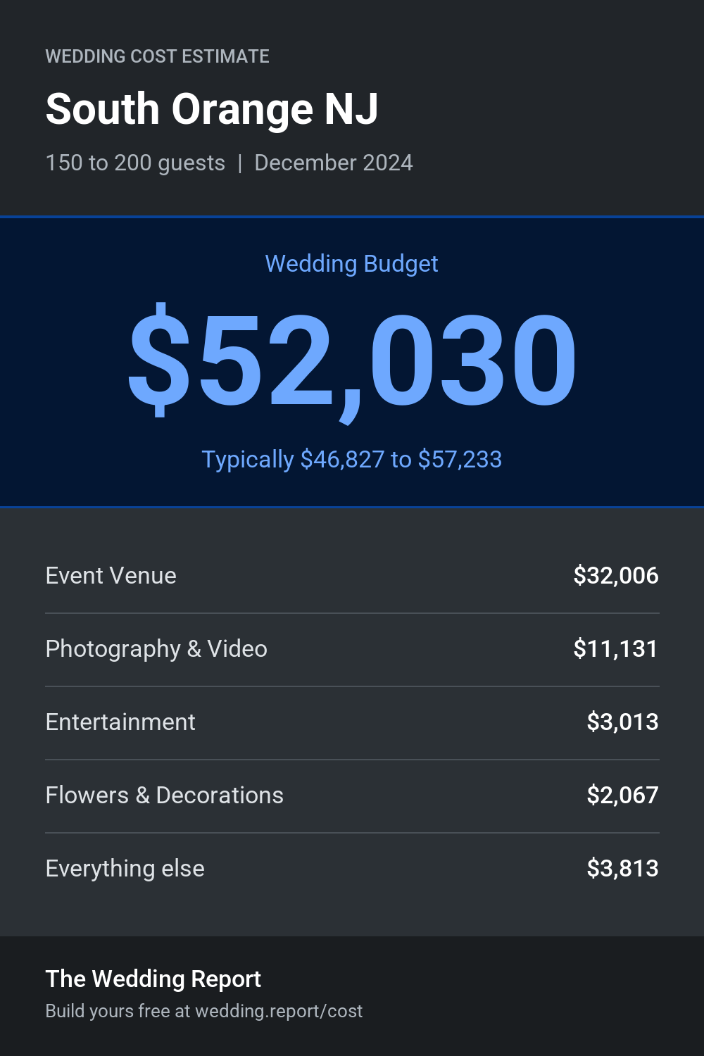 Wedding cost estimate for South Orange NJ