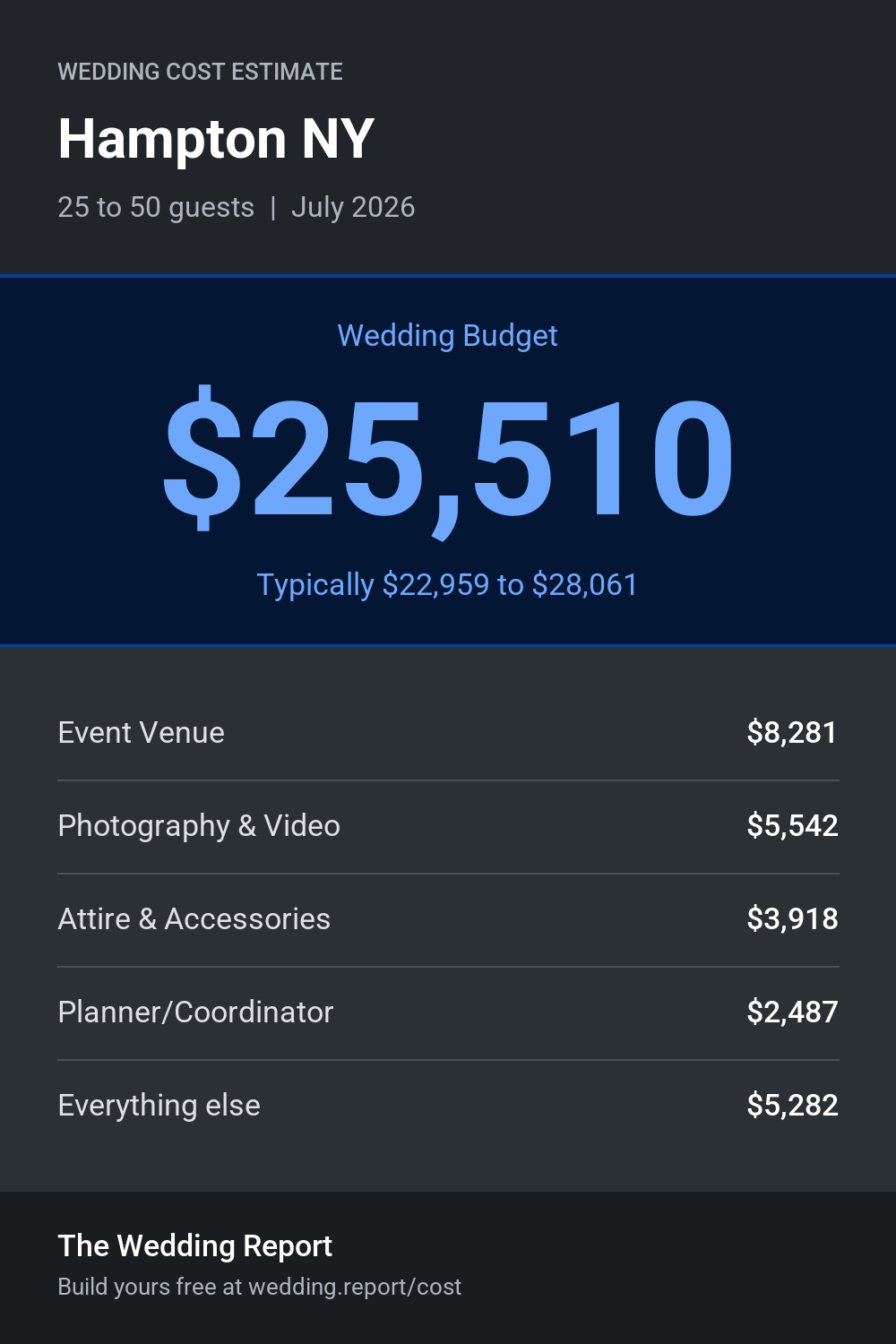 Wedding cost estimate for Hampton NY
